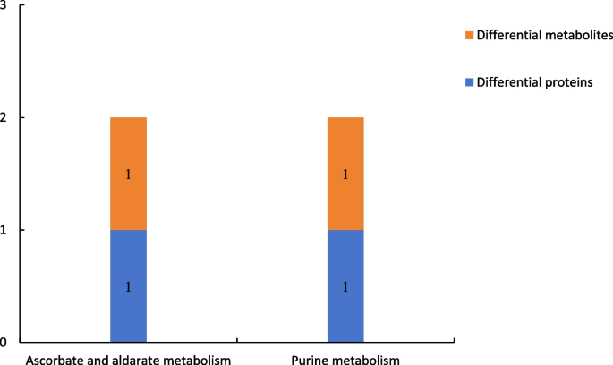 plant biology research figure 20