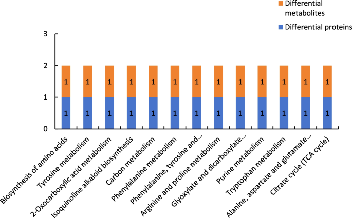 plant biology research figure 21