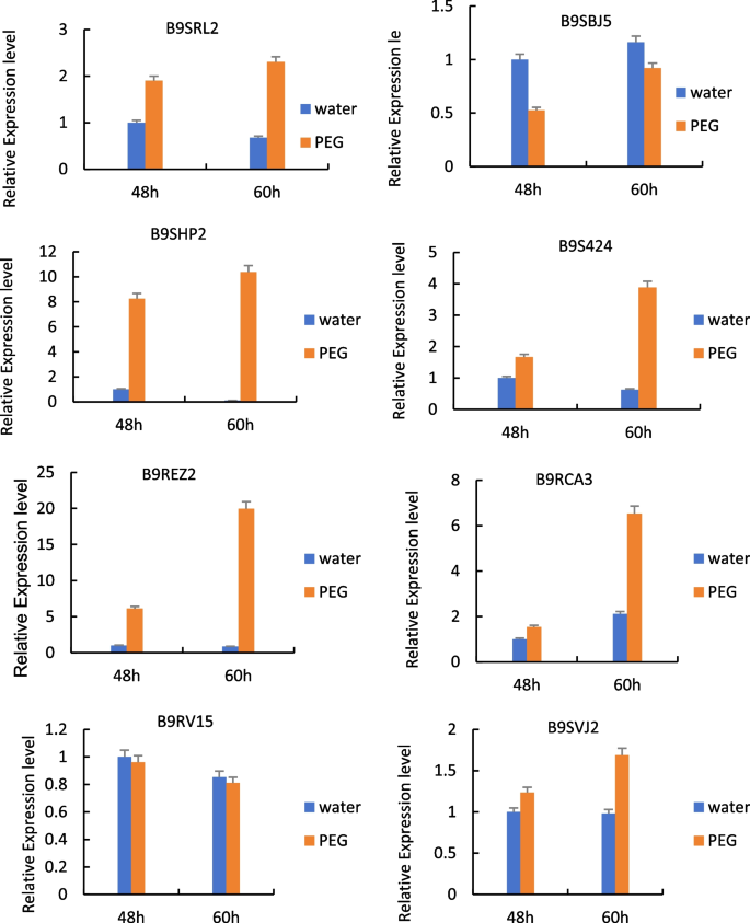 plant biology research figure 23