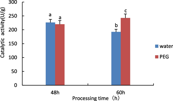 plant biology research figure 2