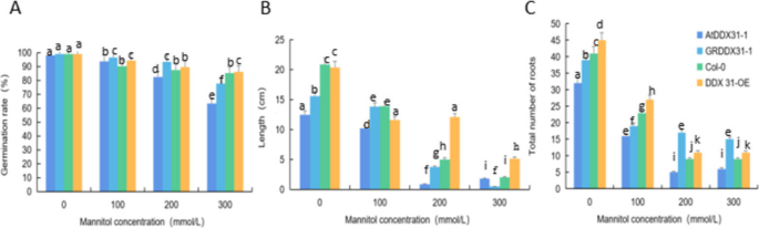 plant biology research figure 36