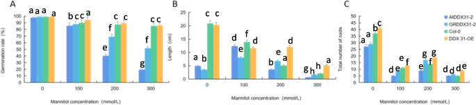 plant biology research figure 38