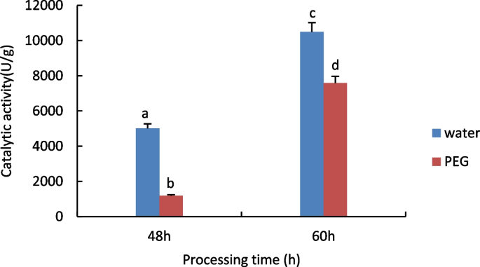 plant biology research figure 3