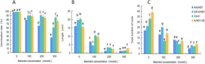 plant biology research figure 40