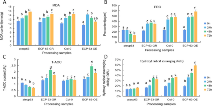 plant biology research figure 41