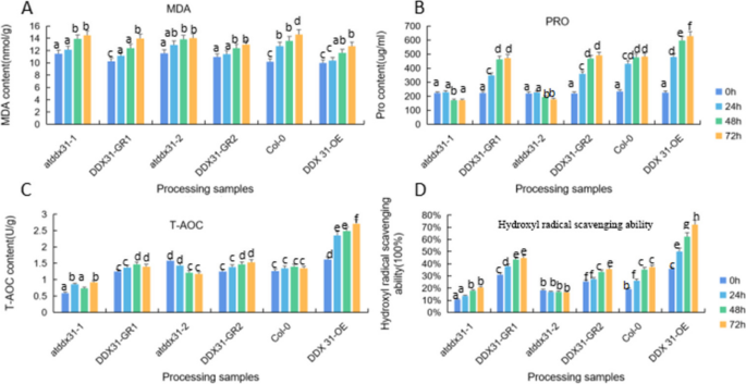 plant biology research figure 42