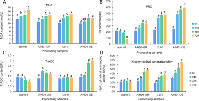 plant biology research figure 43