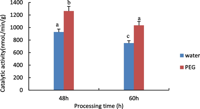 plant biology research figure 4