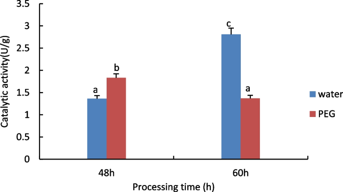 plant biology research figure 5