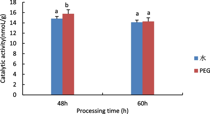 plant biology research figure 6
