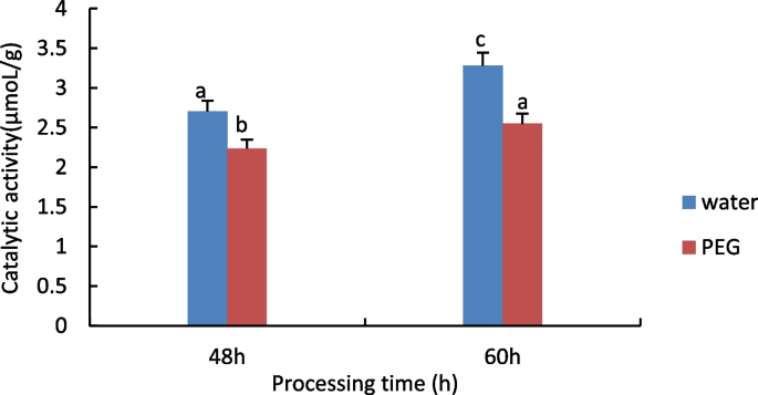 plant biology research figure 7