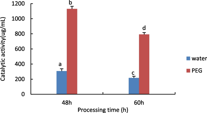plant biology research figure 8