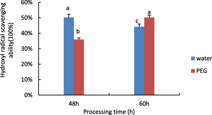 plant biology research figure 9