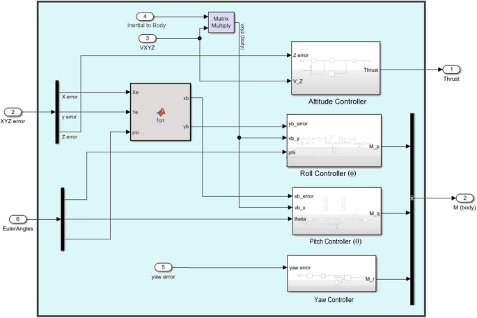figure 14