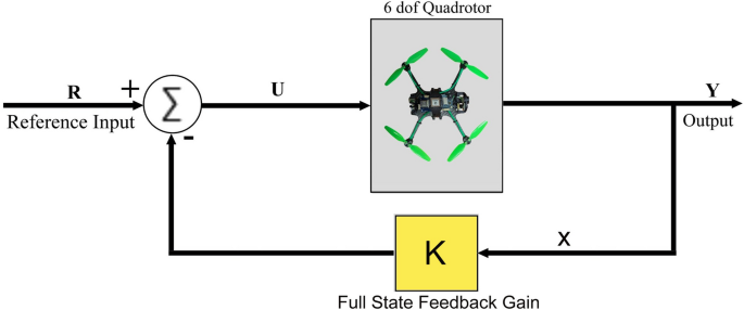 figure 15