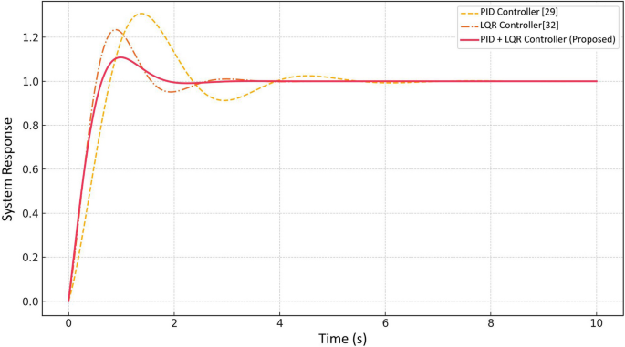 figure 16