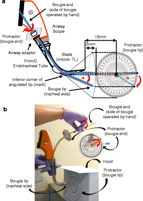 Bougies as an aid for endotracheal intubation with the Airway Scope: bench  and manikin comparison studies | BMC Anesthesiology | Full Text