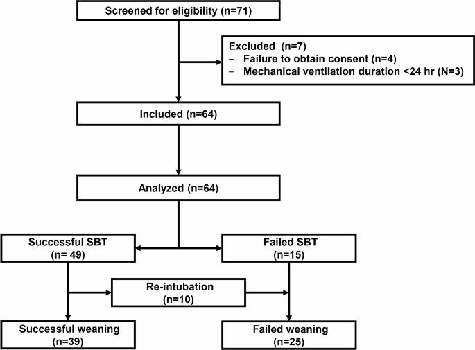 diaphragmatic excursion treatment figure 2