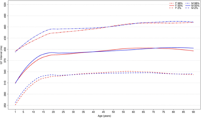 figure 18