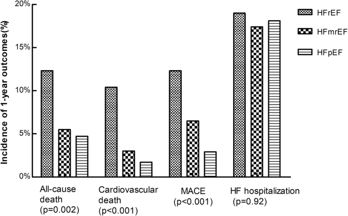 Clinical Characteristics And Prognosis Of Heart Failure With Mid Range Ejection Fraction Insights From A Multi Centre Registry Study In China Bmc Cardiovascular Disorders Full Text