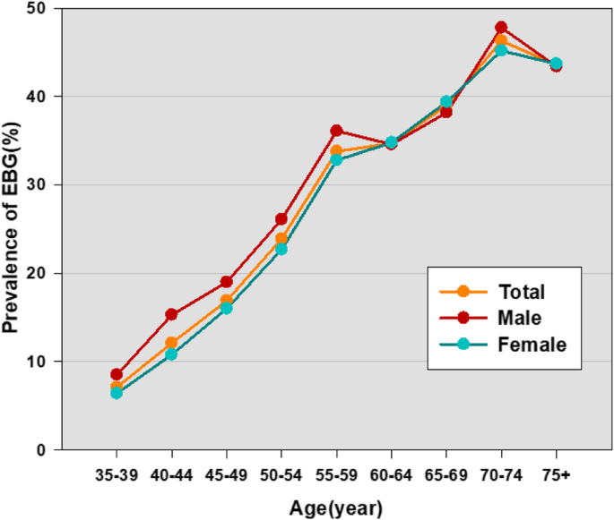 afib and blood sugar levels alacsony vércukorszint tünetei hányinger