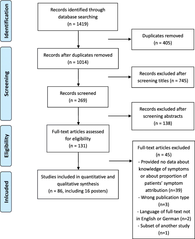 Patho of myocardial infarction