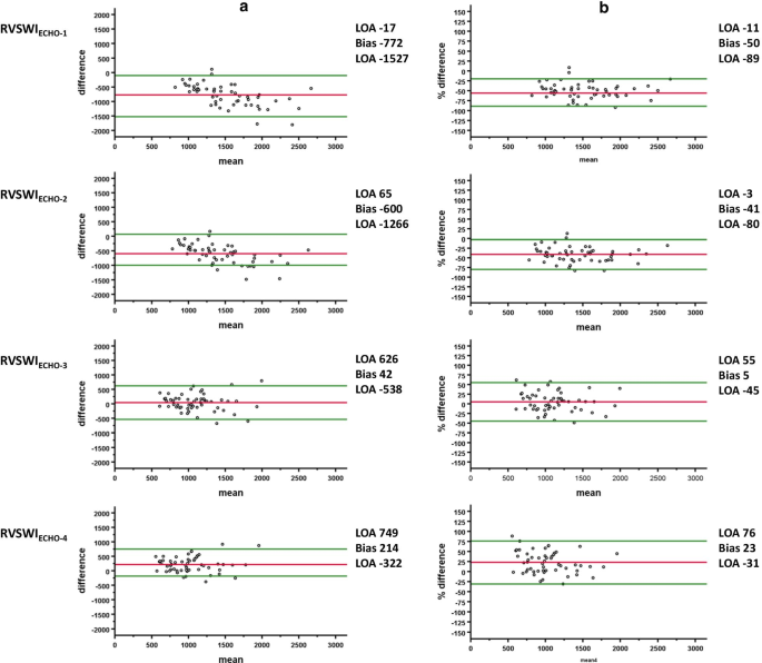 Right ventricular stroke work index by echocardiography in adult patients  with pulmonary arterial hypertension | BMC Cardiovascular Disorders | Full  Text