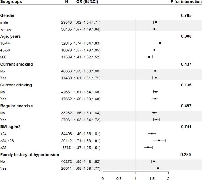 body mass index abstract pdf figure 2