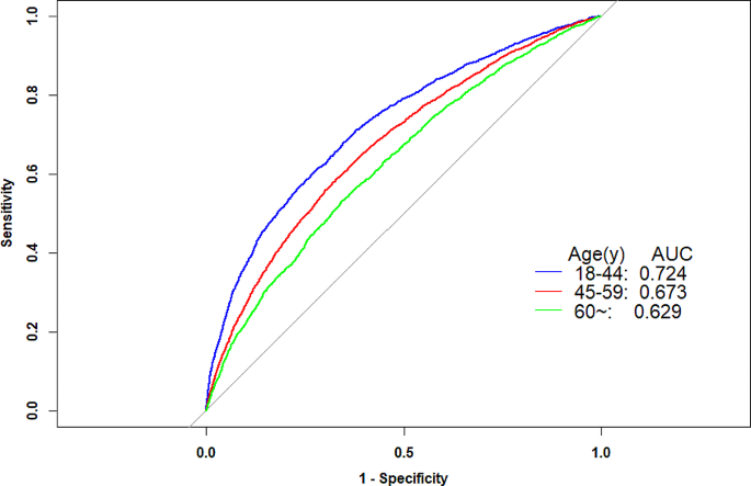 body mass index abstract pdf figure 3