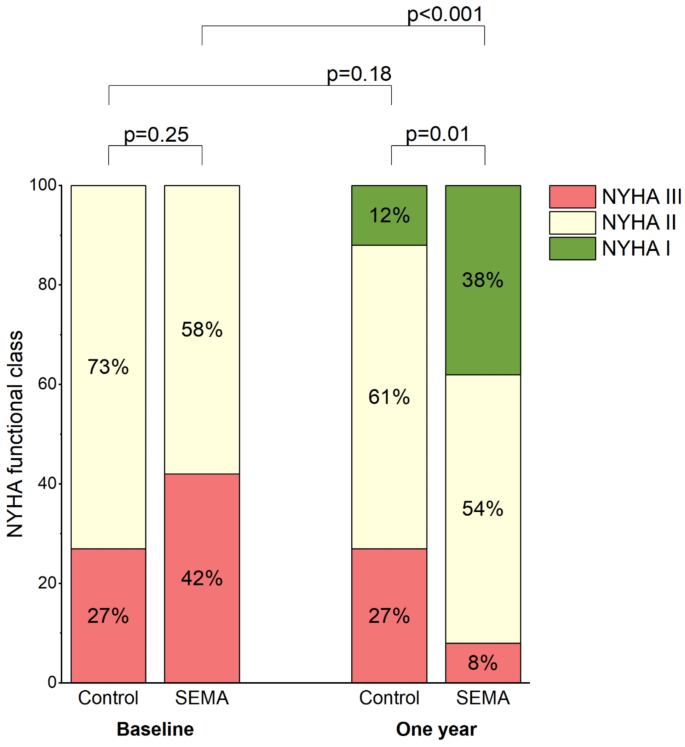 semaglutide levothyroxine interaction Combined Treatment of Type 2 Diabetes and Hypothyroidism: Impact of Oral  Semaglutide and Levothyroxine on Cardiometabolic and Thyroid Parameters: A  6-Month Comparative Study