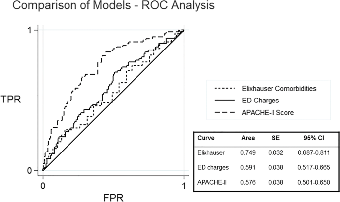 ROC curve analysis to predict 3‐ and 5‐year OS rates in NMMM Patients.