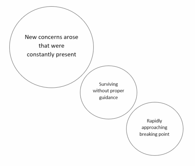 qualitative research is more difficult to analyze figure 1