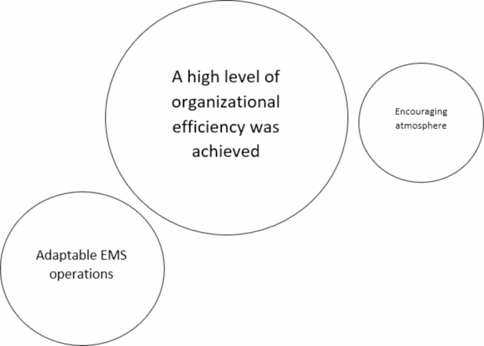 qualitative research is more difficult to analyze figure 2