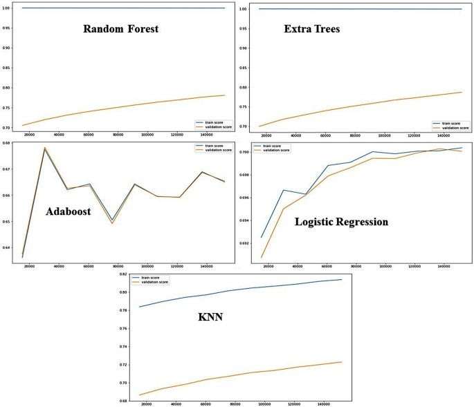 Predictive modelling in times of public health emergencies: patients ...