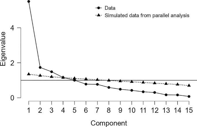 Development and psychometric validation of a first aid health literacy ...