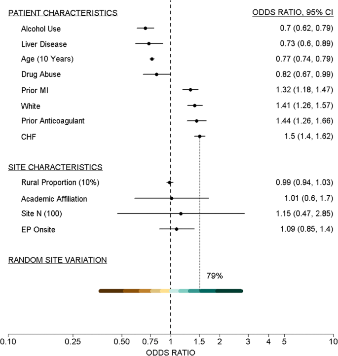 Reference Effect Measures For Quantifying Comparing And Visualizing Variation From Random And Fixed Effects In Non Normal Multilevel Models With Applications To Site Variation In Medical Procedure Use And Outcomes Bmc Medical Reference Effect Measures For Quantifying Comparing And Visualizing Variation From Random And Fixed Effects In Non Normal Multilevel Models With Applications To Site Variation In Medical Procedure Use And Outcomes Bmc Medical