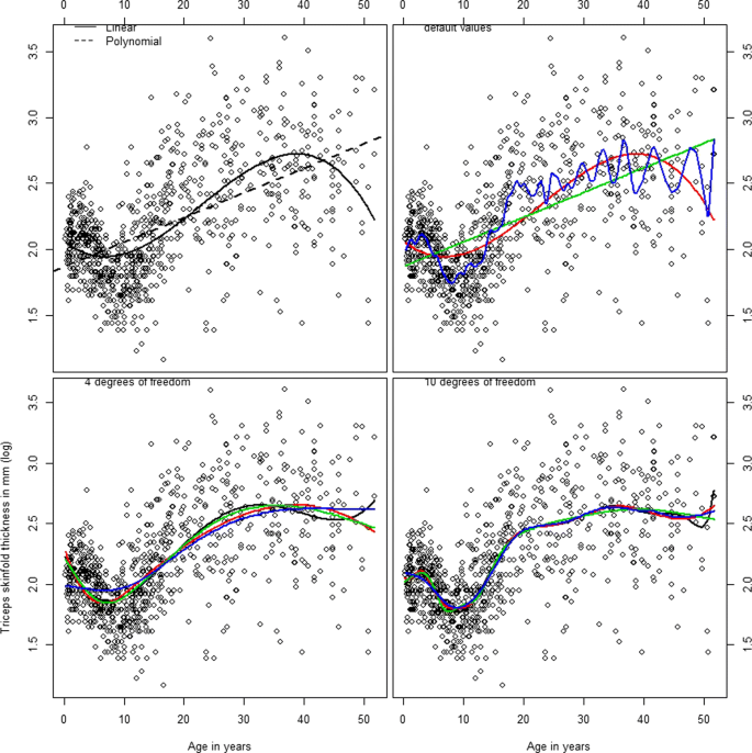 Constrained cubic spline interpolation (red line) using our algorithm