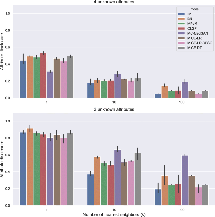 medical research patient data figure 11