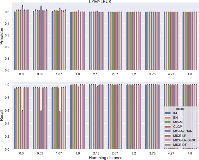 medical research patient data figure 12