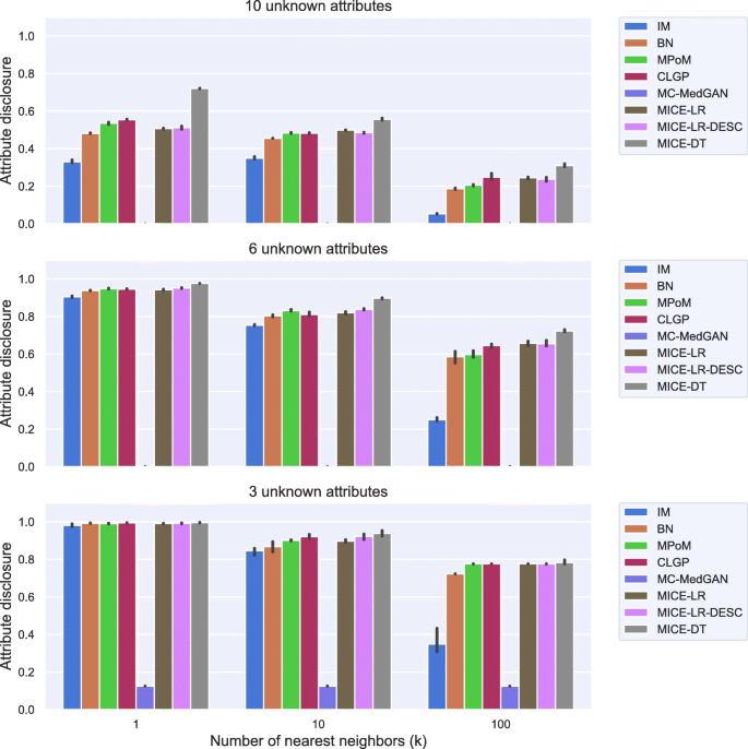 medical research patient data figure 25