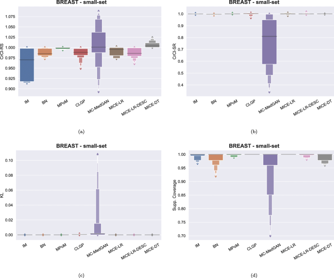medical research patient data figure 3