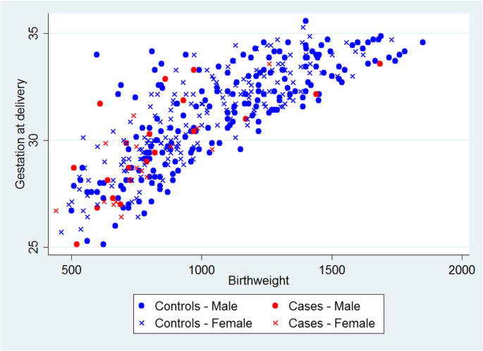 case control study example article figure 2