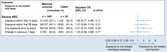 case control study example article figure 4
