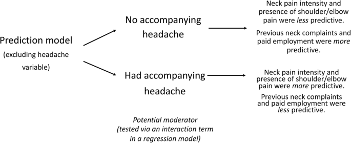 Comparison of Radial Shockwaves and Conventional Physiotherapy for Treating Plantar Fasciitis