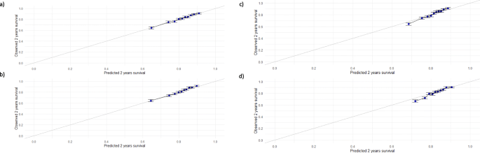 liver disease prediction research paper 2020 figure 3