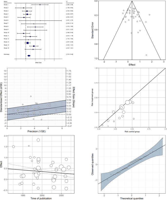 comprehensive meta analysis tutorial