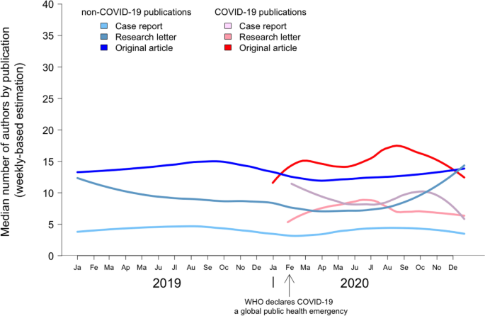research articles pdf 2021 figure 4
