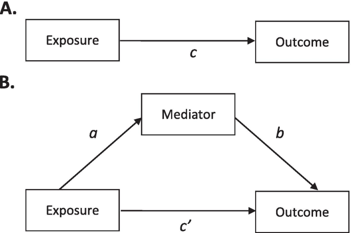 thesis mediation analysis figure 1