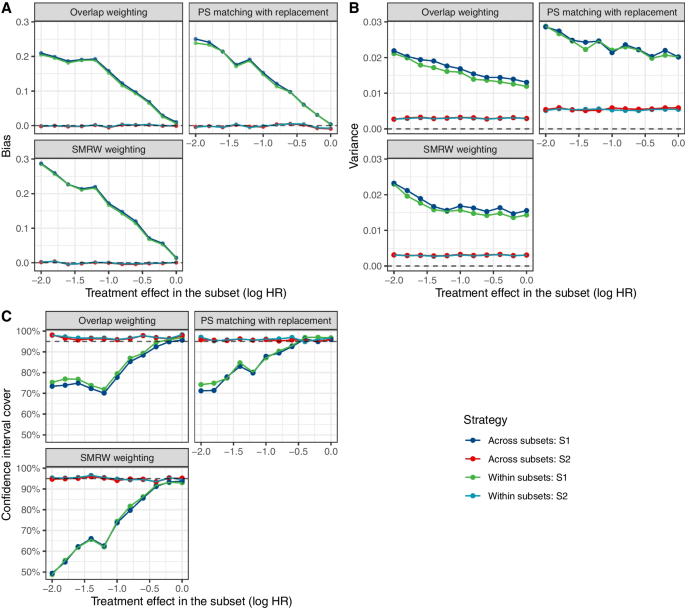 case study vs research methods figure 2