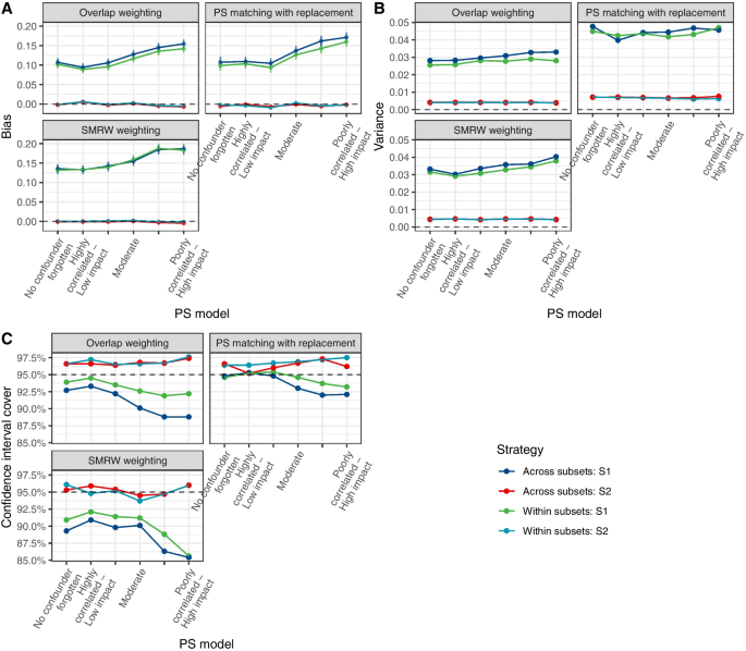 case study vs research methods figure 4